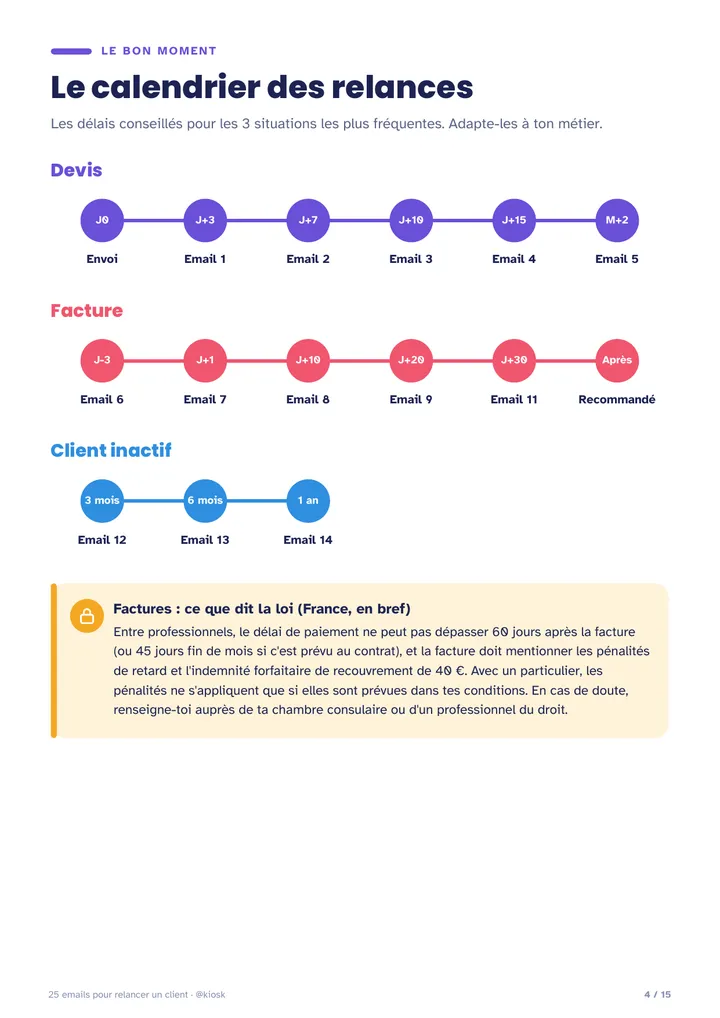 Le calendrier des relances
