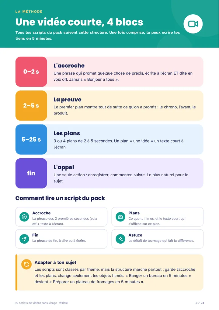 La méthode en 4 blocs